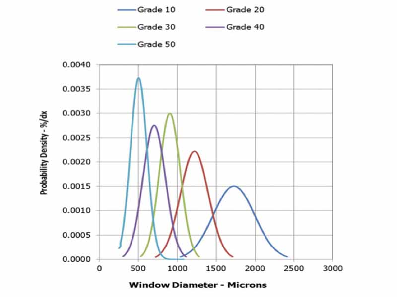 AdTech陶瓷過濾板過濾效果展示